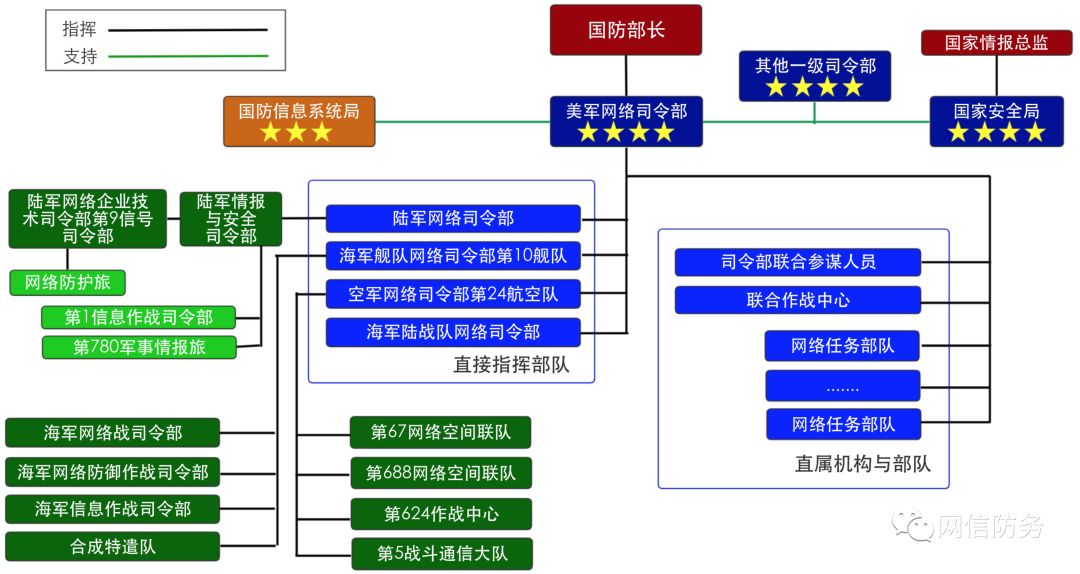 军事统筹图,战略决策的关键要素,军事统筹图,战略决策的核心要素