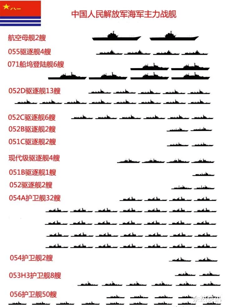 中国导弹快艇的数量与实力概述,中国导弹快艇数量与实力概览