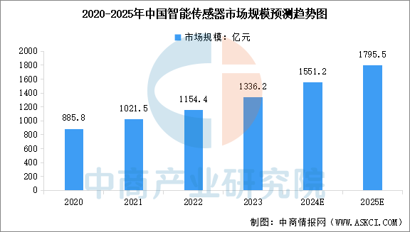 涡轴发动机市场规模研究，涡轴发动机市场规模深度研究与分析