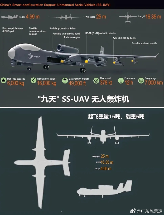 死神无人机与全球鹰，无人机领域的两大巨头对比，无人机巨头对决，死神无人机与全球鹰的全方位对比