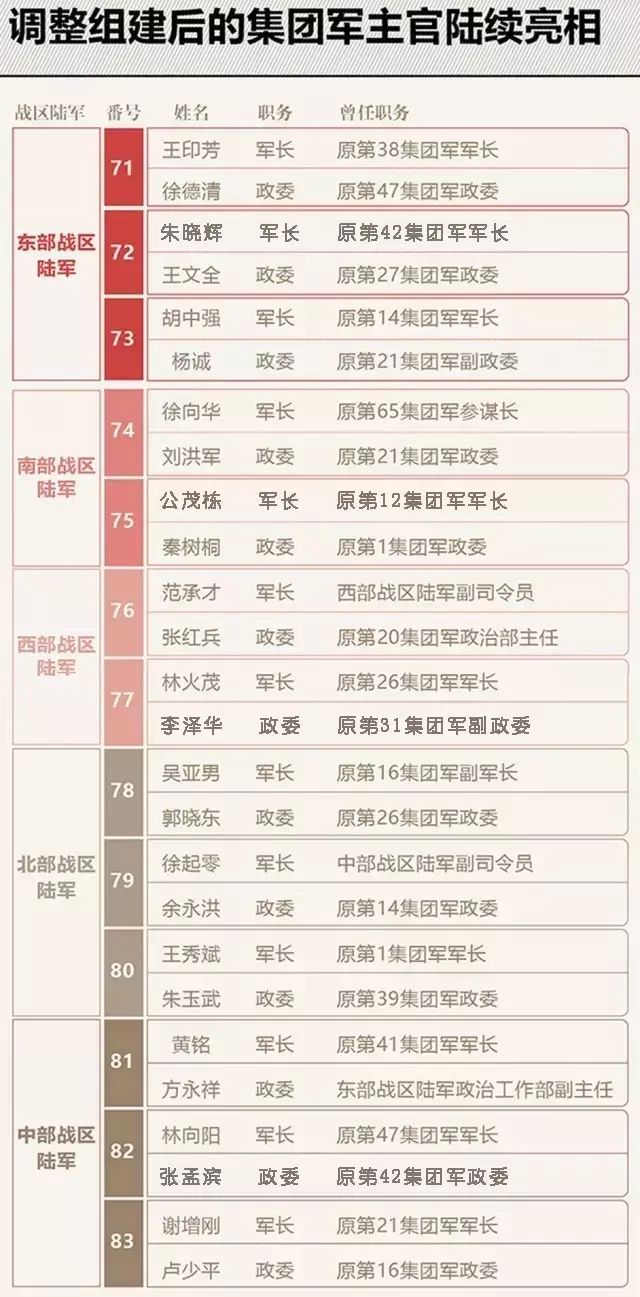 历任领导名录