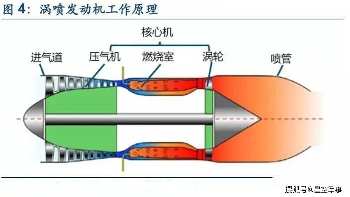 涡轴发动机基本工作情形解析，涡轴发动机基本工作情况深度解析
