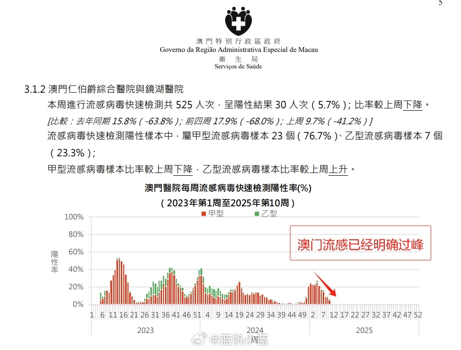 澳门最快开奖2025,探索未来彩票业的无限可能,澳门最快开奖2025,彩票业的未来无限可能探索