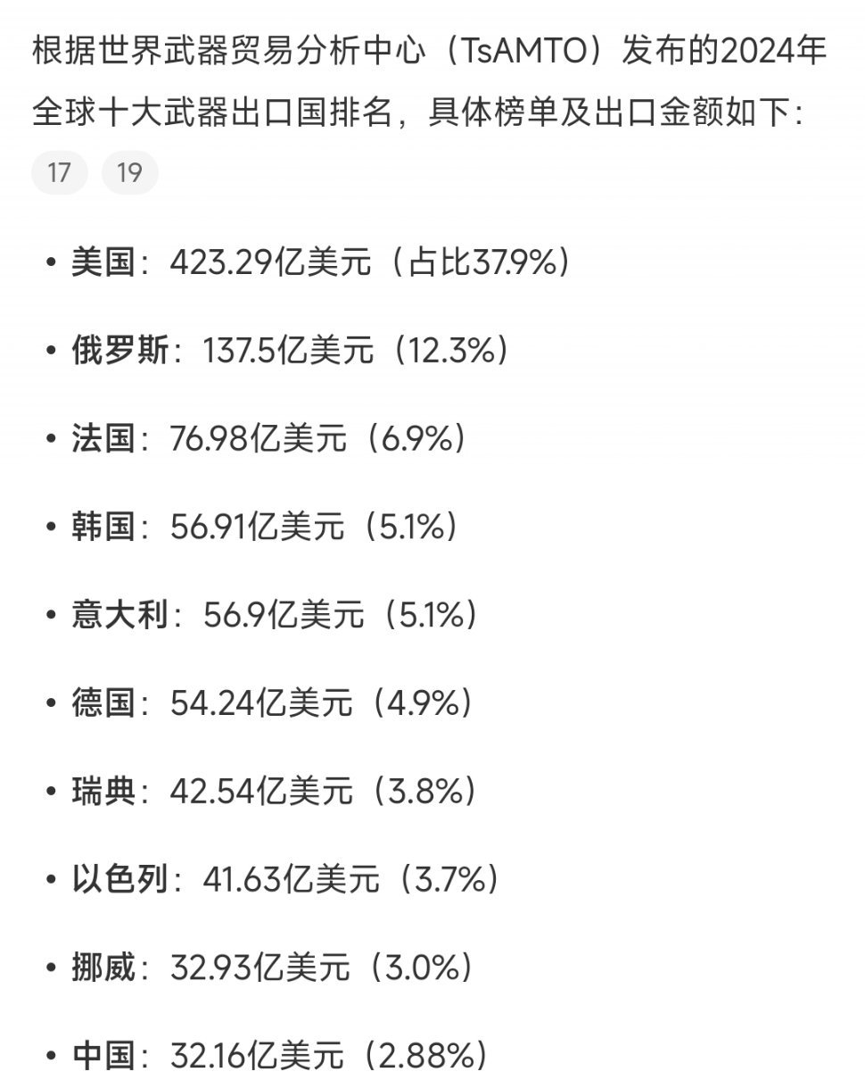 全球军火出口国排行展望,聚焦2024年趋势分析,全球军火出口国排行展望,聚焦未来趋势的2024年分析