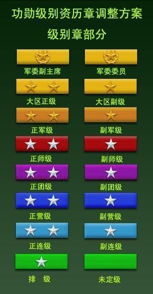 中国现役上将军衔名单最新概述，中国现役上将军衔名单最新概述及解析