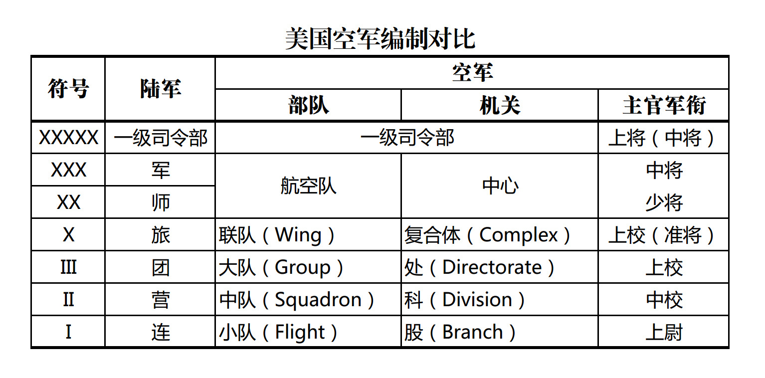 中国空军是否还有师编制？探讨中国空军编制现状与发展趋势，中国空军编制现状，师级编制的存在与发展趋势探讨