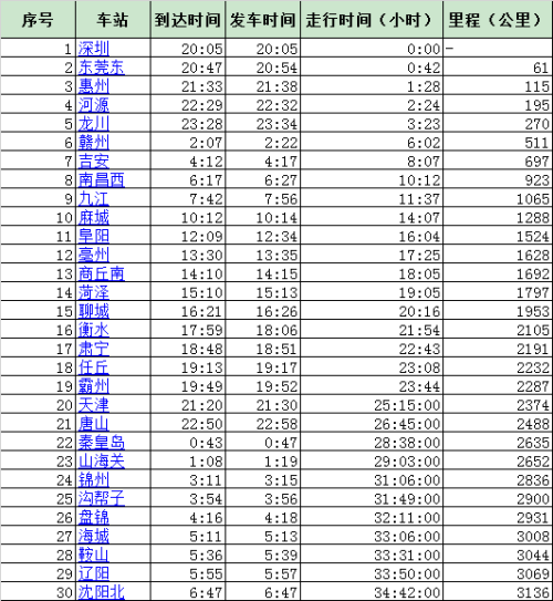 直186列车经过的壮丽之旅，壮丽之旅，直186列车的穿越之旅