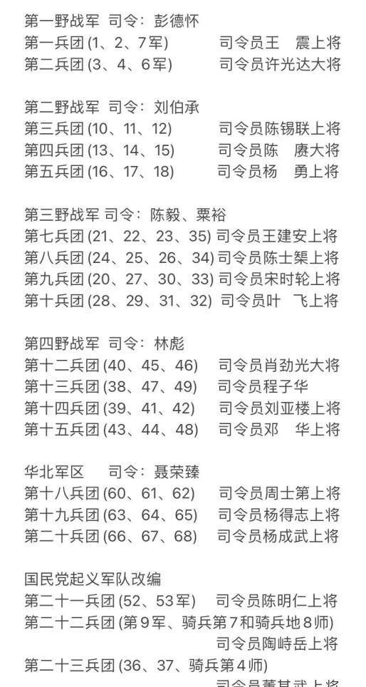 现十三个集团军老番号及其历史沿革，十三个集团军老番号沿革概览