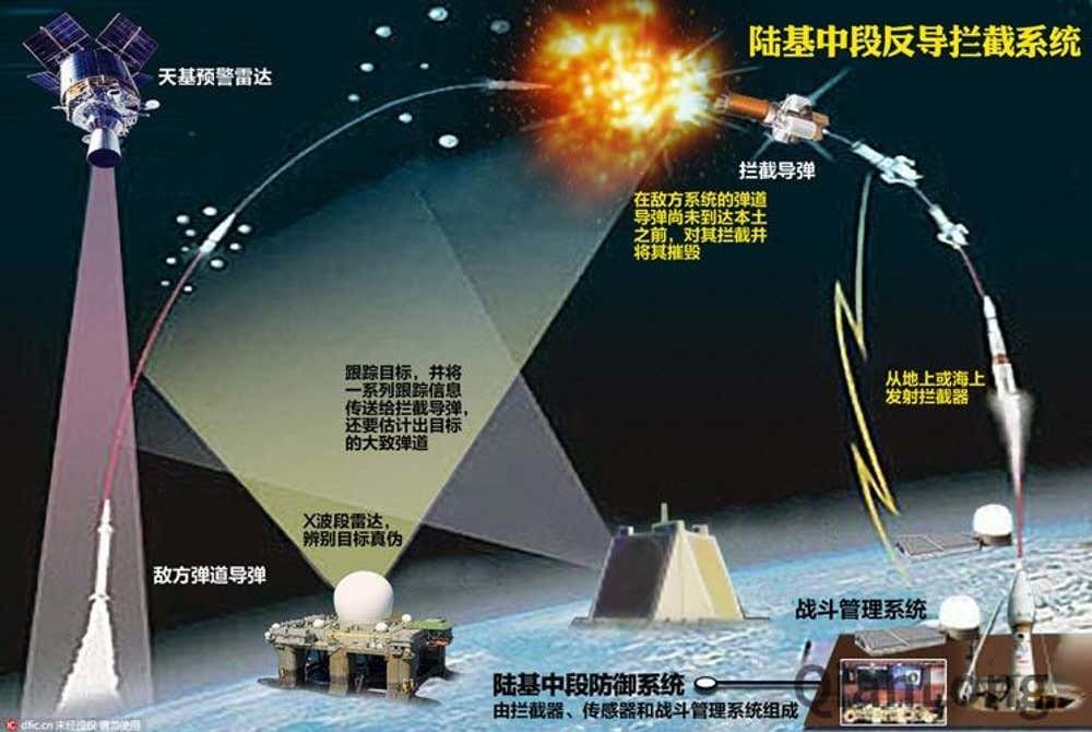 中段反导拦截成功，技术突破与国家安全的坚实保障，中段反导拦截成功，技术突破构筑国家安全坚实屏障