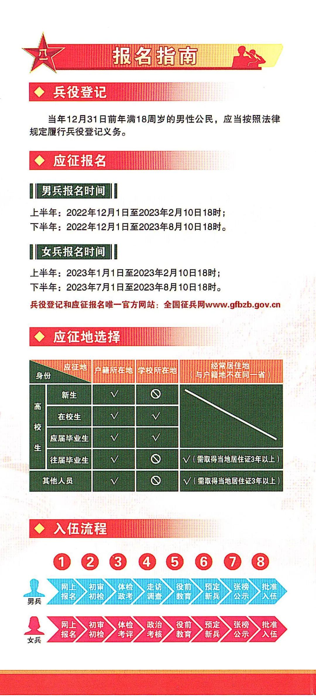 解析2023年服兵役政策，新的挑战与机遇，解析2023年服兵役政策，挑战与机遇并存