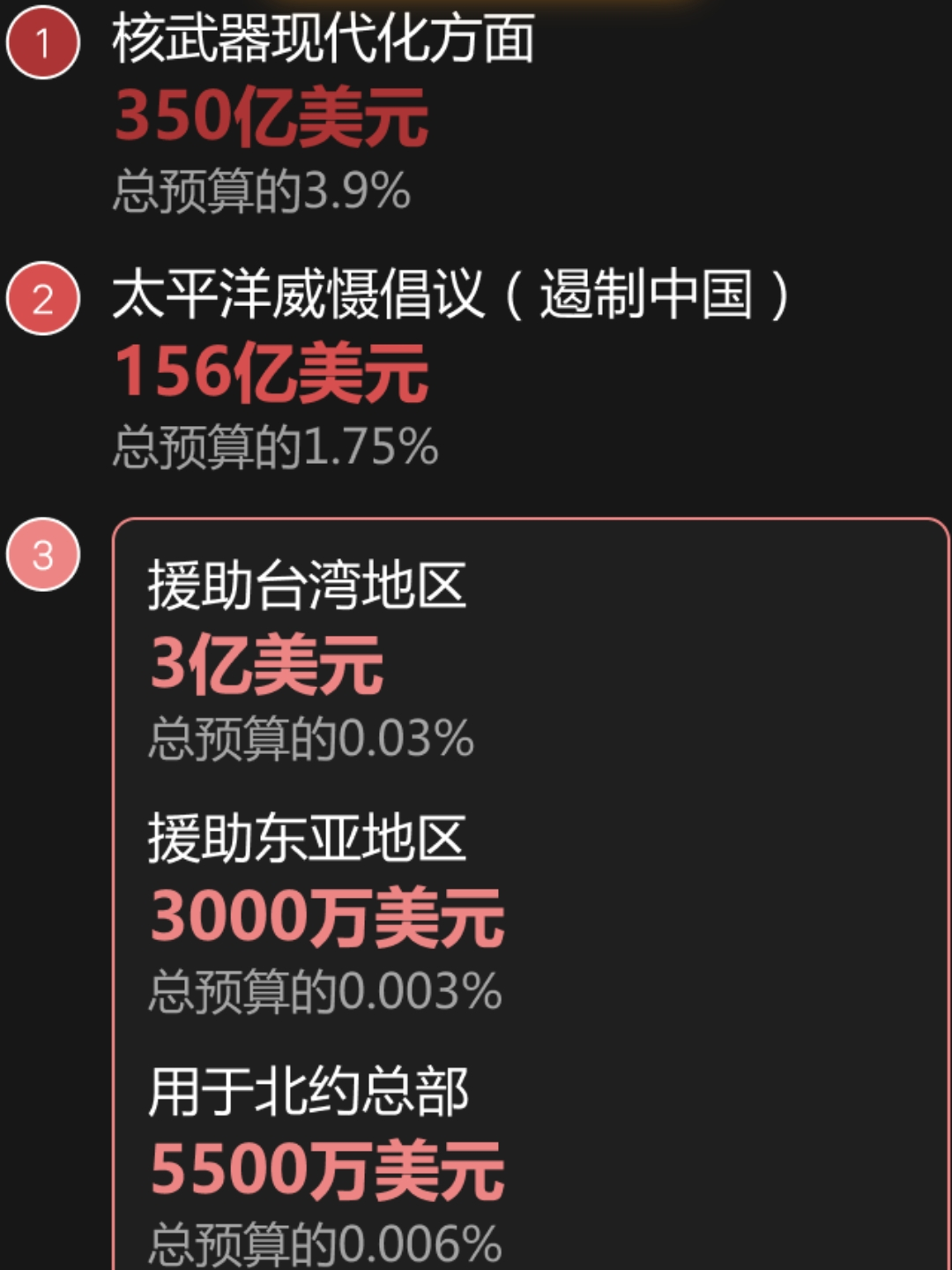 美国国防预算2025，未来军事力量的蓝图，美国国防预算2025，未来军事力量的战略规划蓝图
