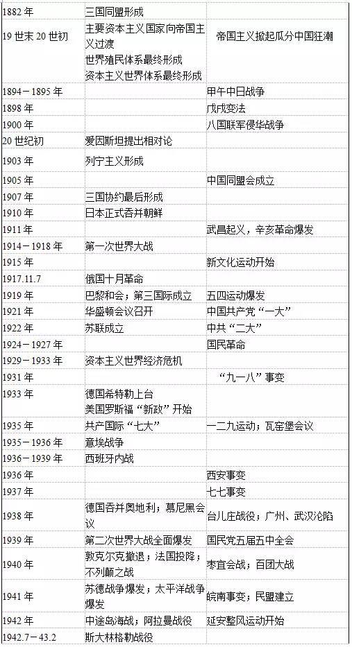 中国1949至2020年历史大事年表概览，中国1949-2020历史大事年表概览