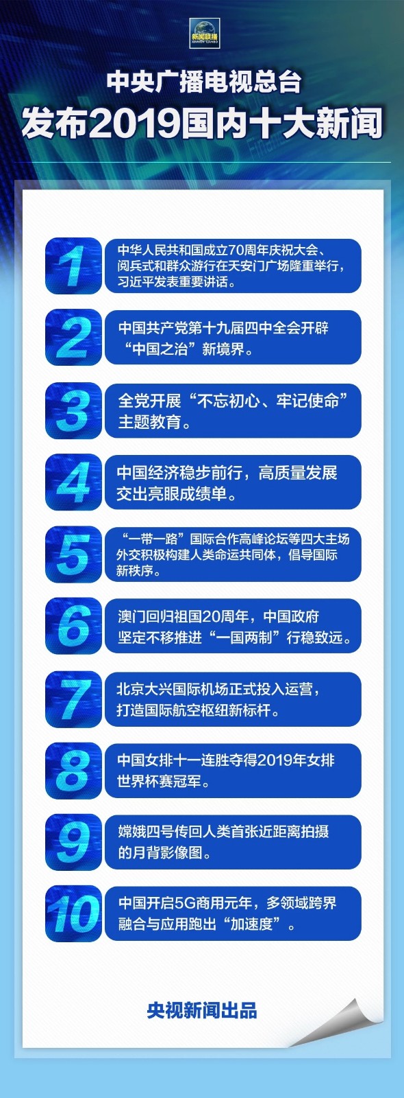 新闻概览