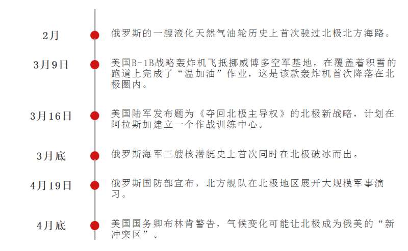 美俄开战时间，历史与现实的交织，美俄开战时间，历史与现实的紧张交织
