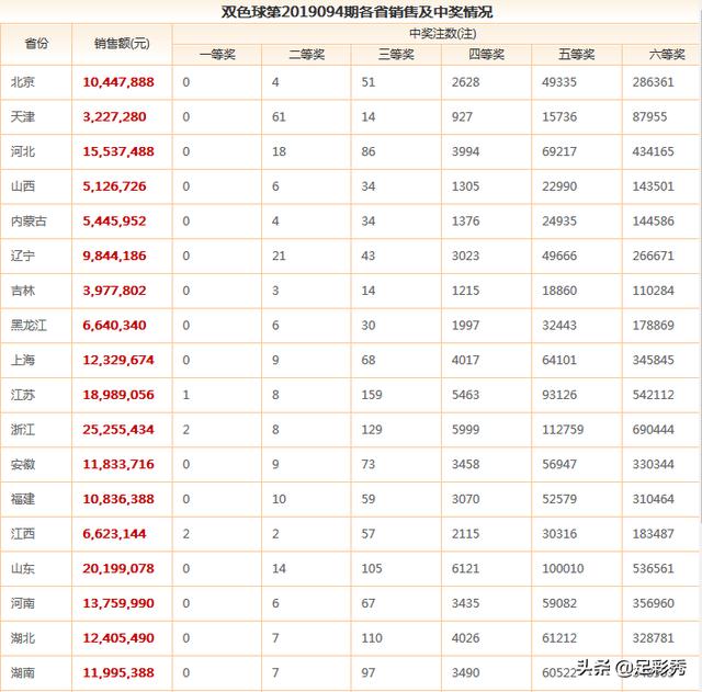 澳门六福彩开奖开奖结果