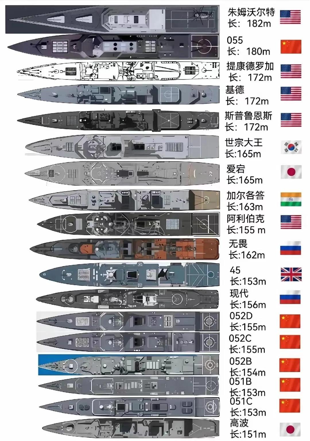 美国常规动力航母的现状与未来展望，美国常规动力航母的现状及未来展望
