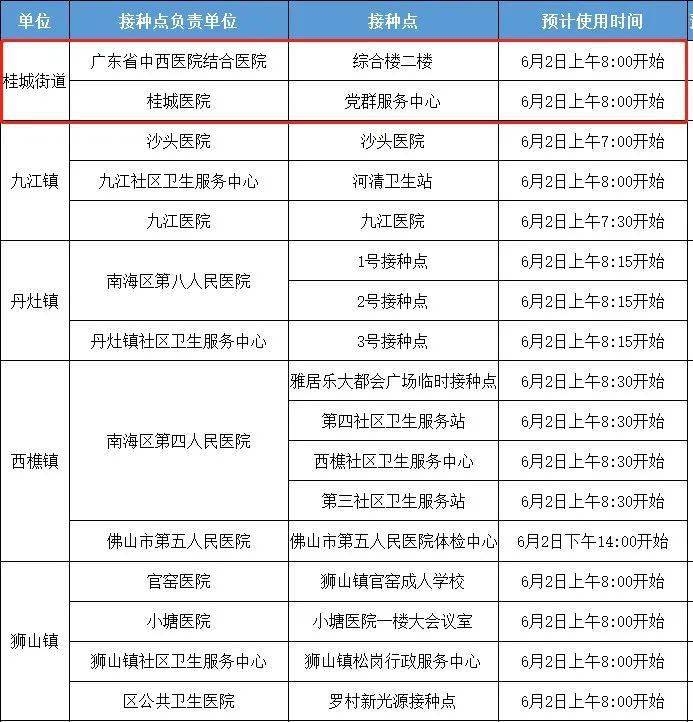 最新通报