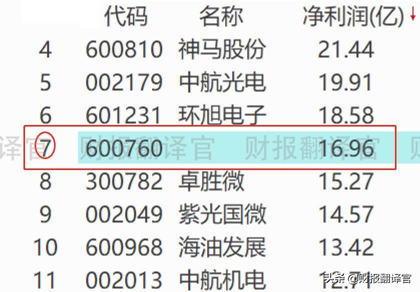 中国歼击机的摇篮