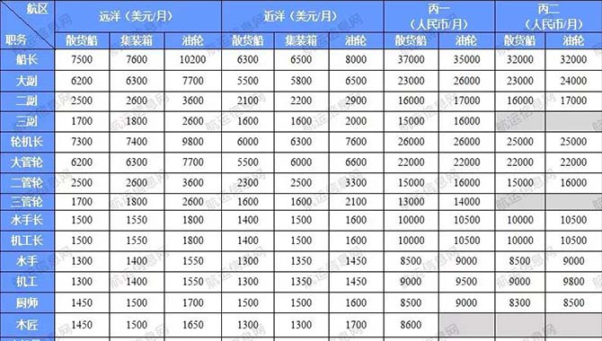 浙江舟山海军部队待遇解析，浙江舟山海军部队待遇深度解析