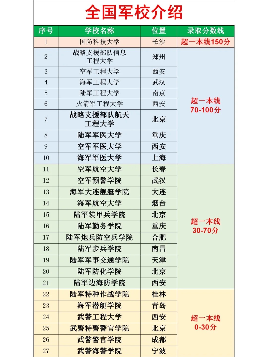 军校军衔等级排名及其内涵，军校军衔等级排名详解与内涵探究