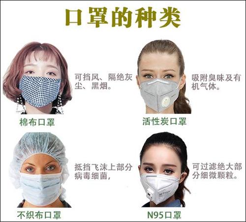 N95口罩佩戴时间