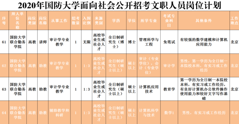国防大学老师名单及其卓越贡献，国防大学老师名单及卓越贡献概览