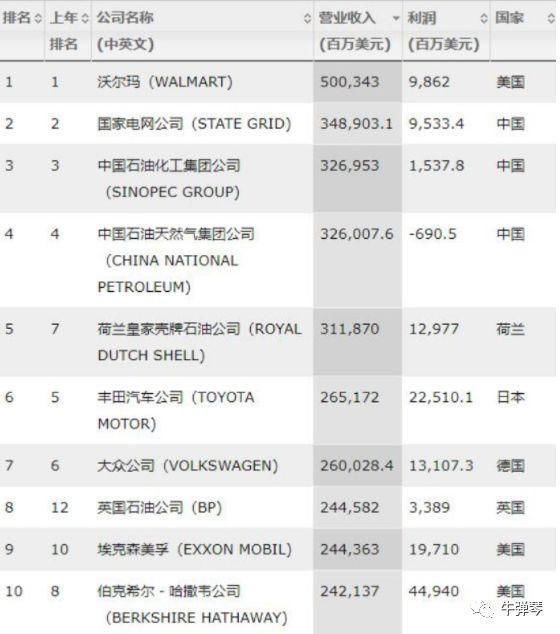 上将名单一览表图片，历史与荣耀的象征，上将名单一览表图片，历史与荣耀的标志性展现