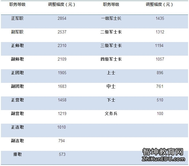 军龄工资涨到100元的深度分析与展望，军龄工资涨幅分析与展望，涨至百元的影响与未来趋势