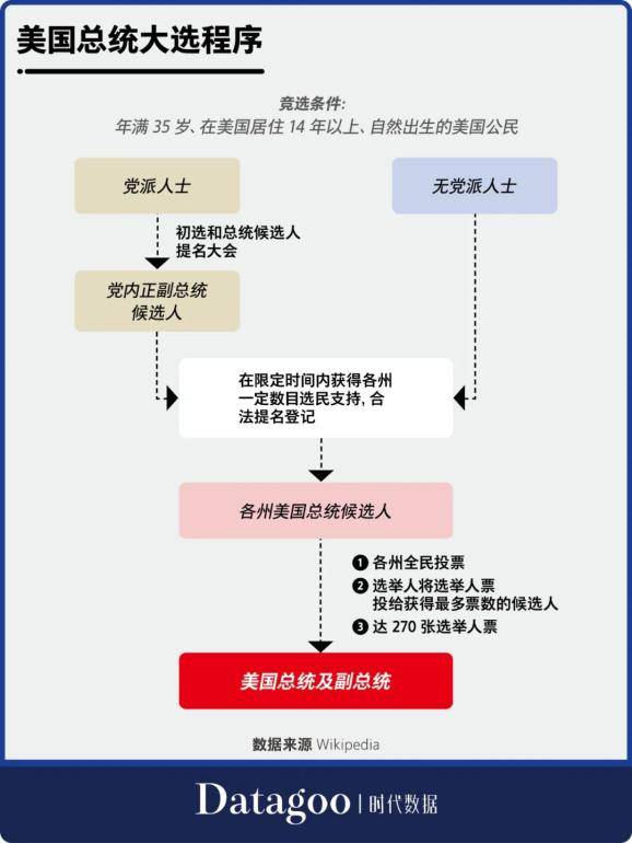 美国总统继承人顺位,历史、制度与现代思考,美国总统继承人顺位,历史制度与现代政治思考