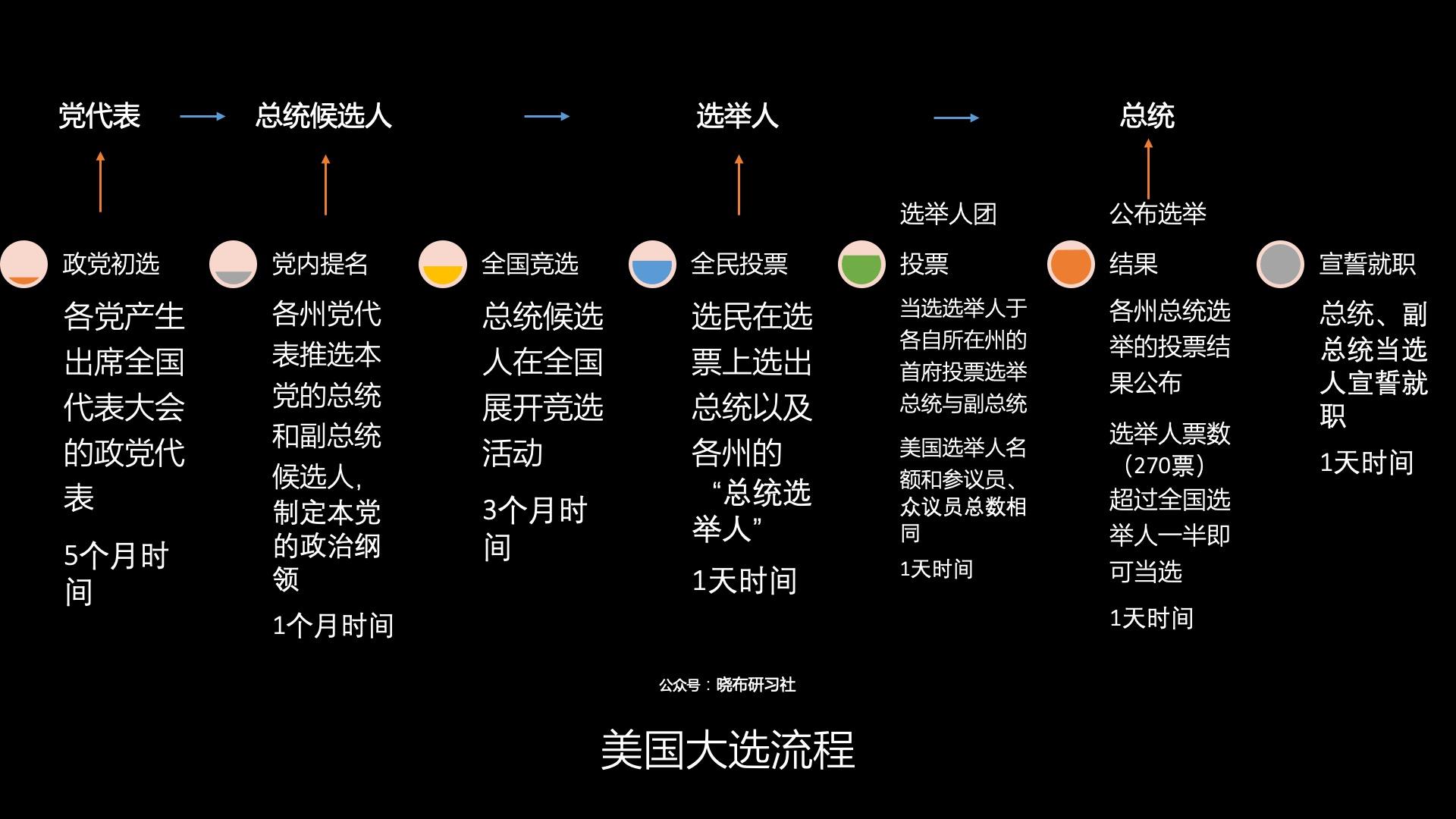 美国总统继承人顺位,历史、制度与现代思考,美国总统继承人顺位,历史制度与现代政治思考