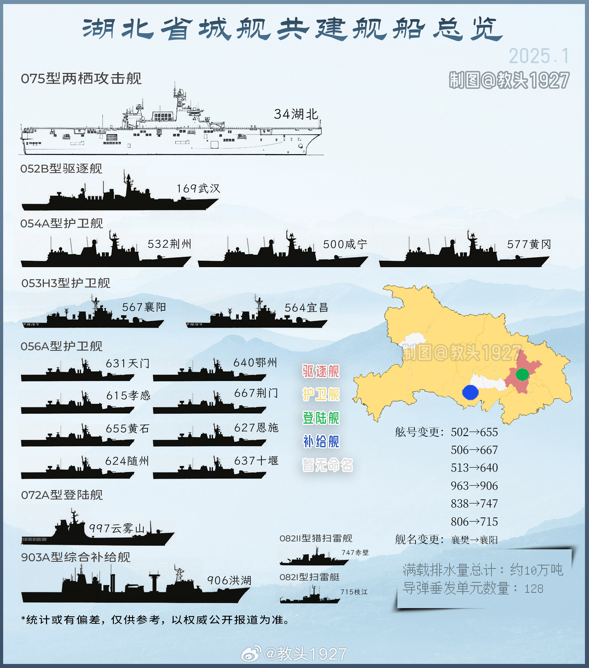 湖北军舰概览,数量与实力并存,湖北军舰实力与数量概览