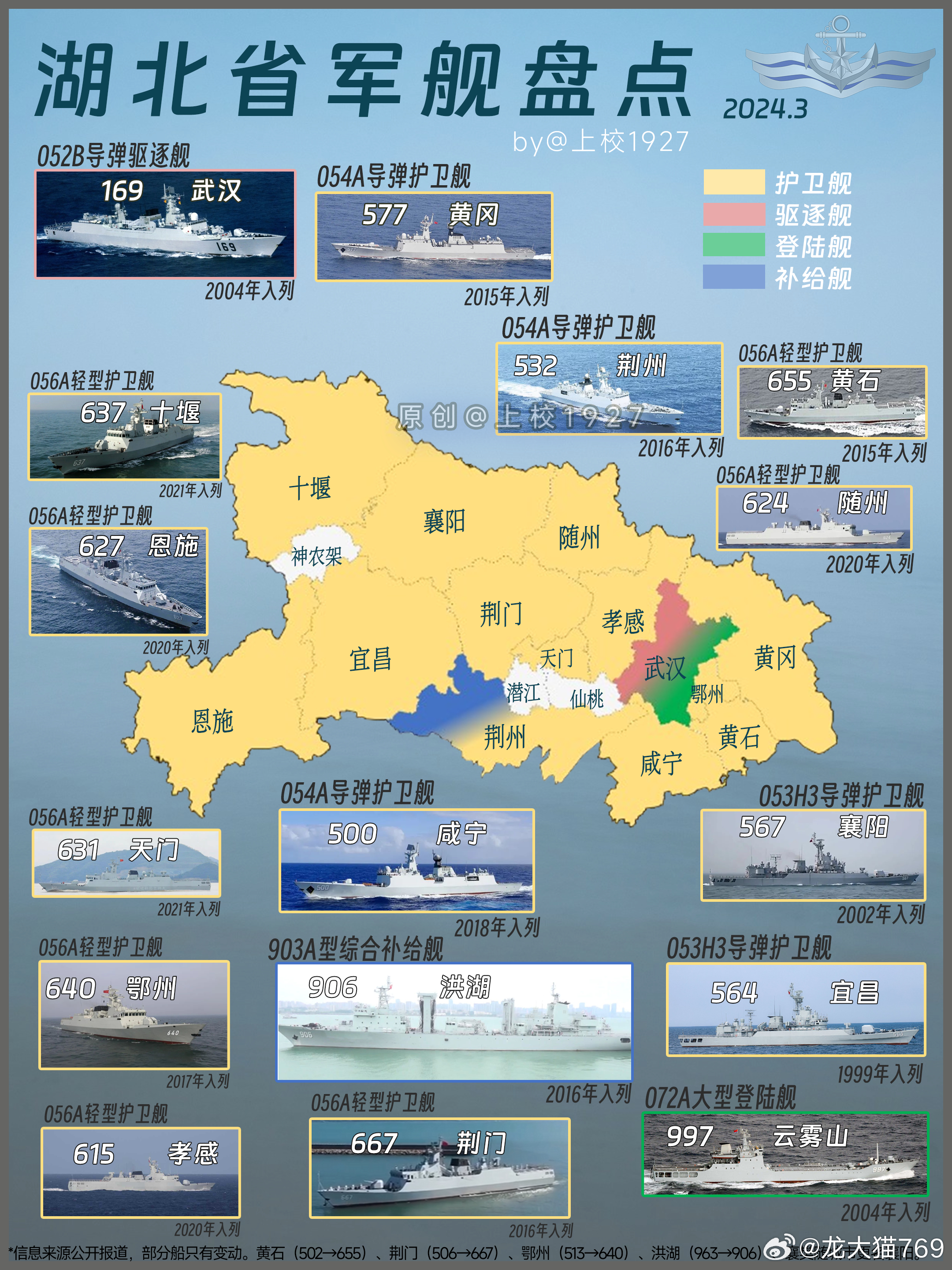 湖北军舰概览,数量与实力并存,湖北军舰实力与数量概览