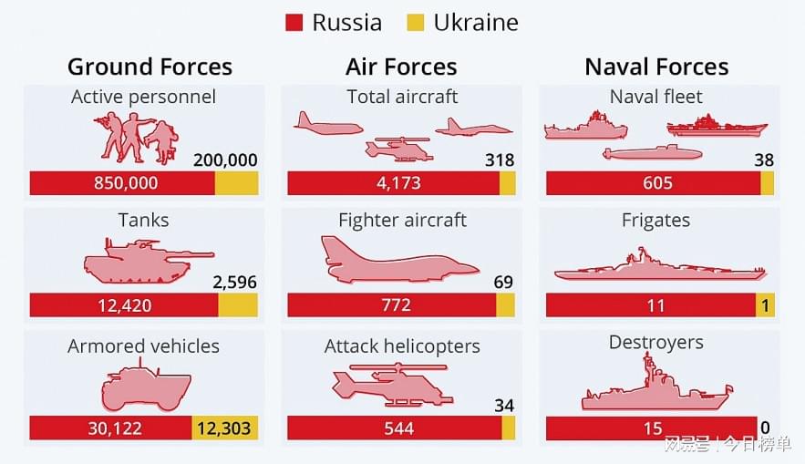 中国空军实力与俄罗斯的对比研究，中俄空军实力对比研究