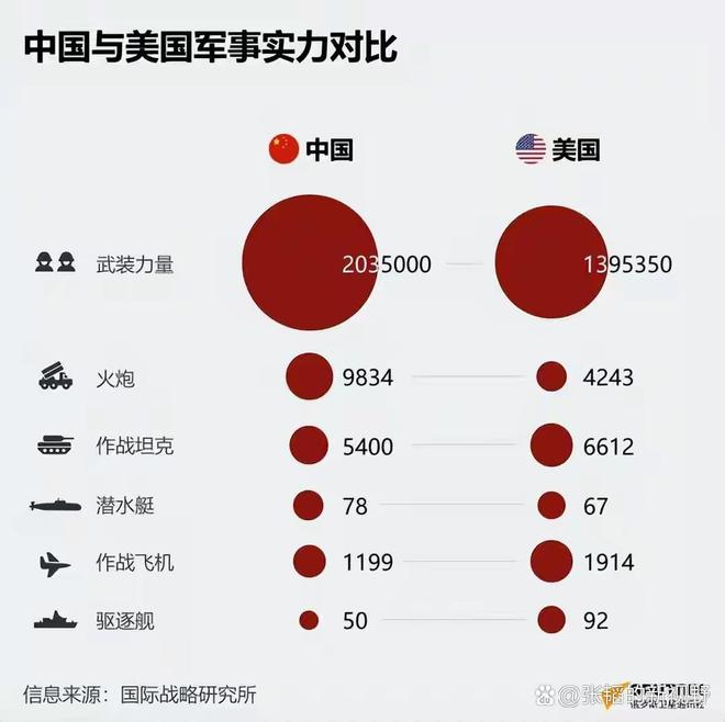 中国空军实力与俄罗斯的对比研究,中俄空军实力对比研究