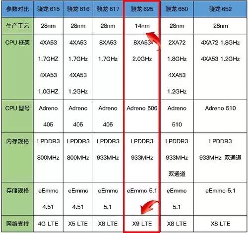骁龙600与骁龙630,性能对比与技术解析,骁龙600与骁龙630,性能对比及技术深度解析