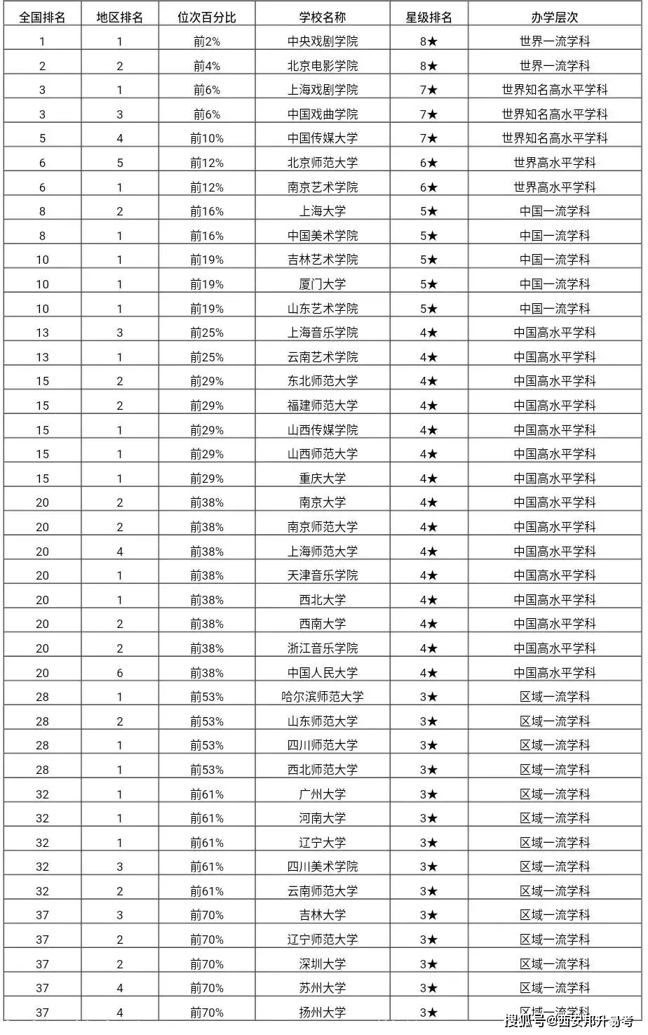 艺术类大学国际排名及其影响，艺术类大学国际排名及其影响力探究