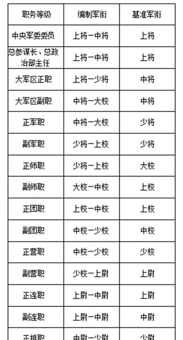 空军编制体系,结构、功能与发展,空军编制体系,结构、功能及发展历程探究