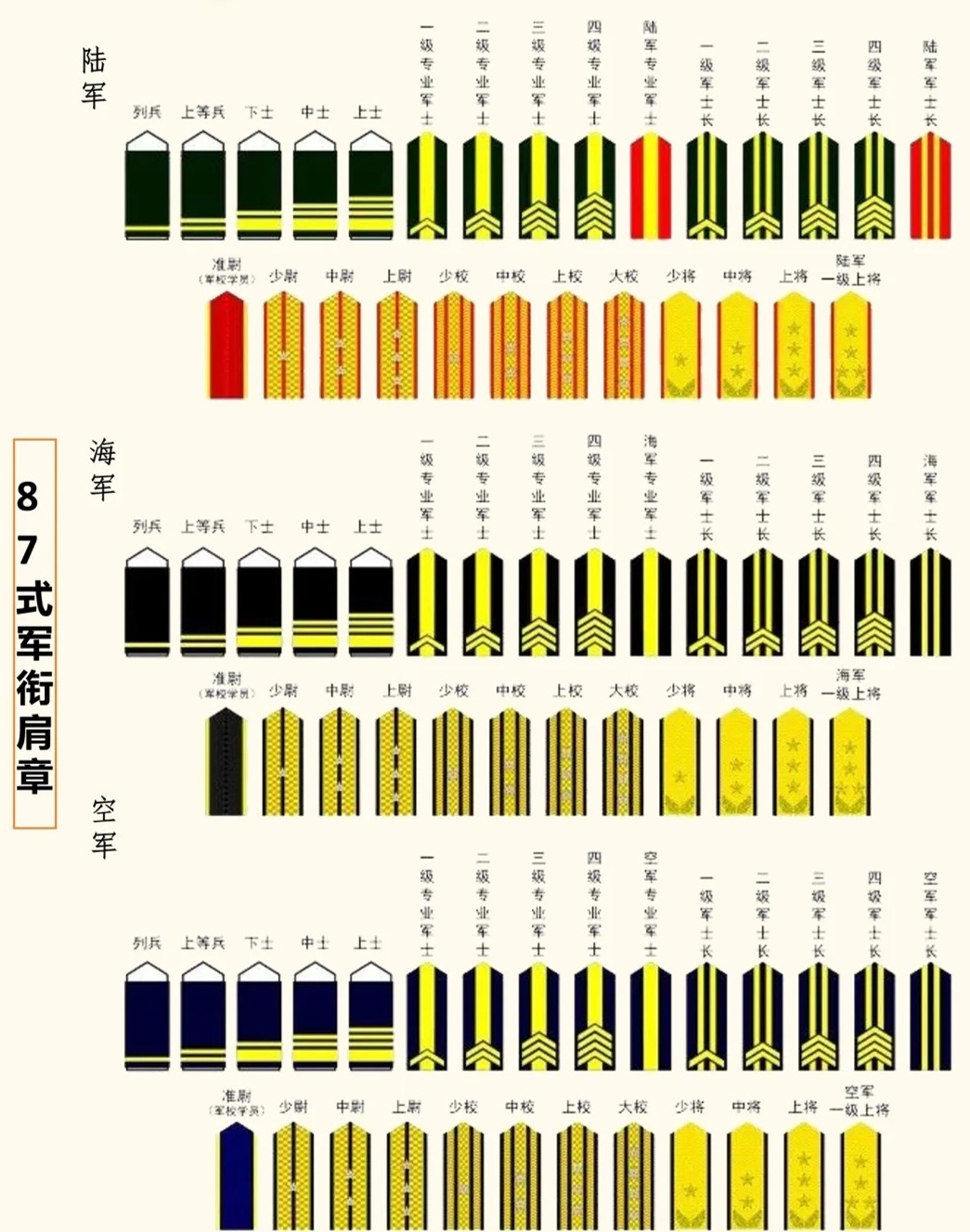 军衔等级