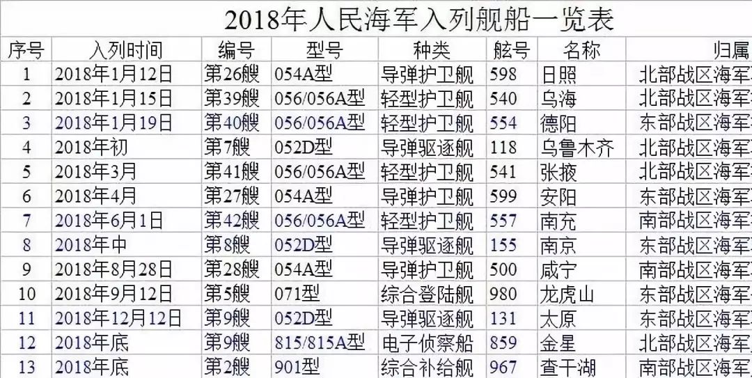 2021年东海舰队实力一览表，2021年东海舰队实力全面解析