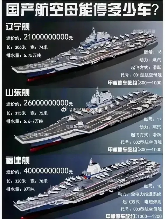 山东舰的航空能力,揭秘其停机能力,山东舰航空能力揭秘,停机能力一览无余