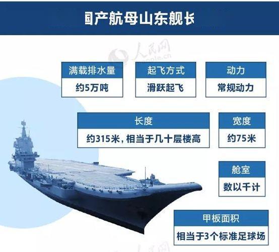 山东舰的航空能力,揭秘其停机能力,山东舰航空能力揭秘,停机能力一览无余