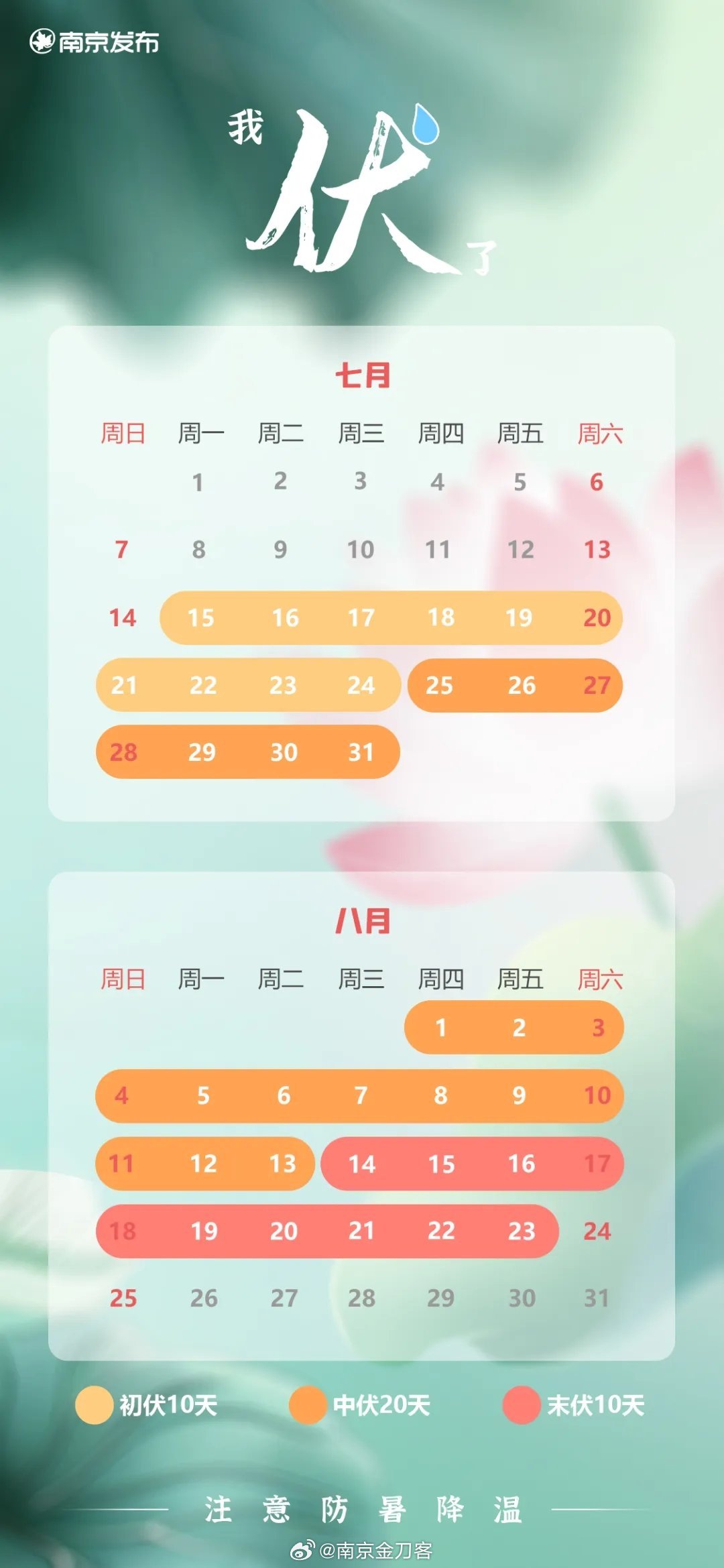 今天是三伏天气了,三伏天气炙烤大地,如何应对酷暑考验?