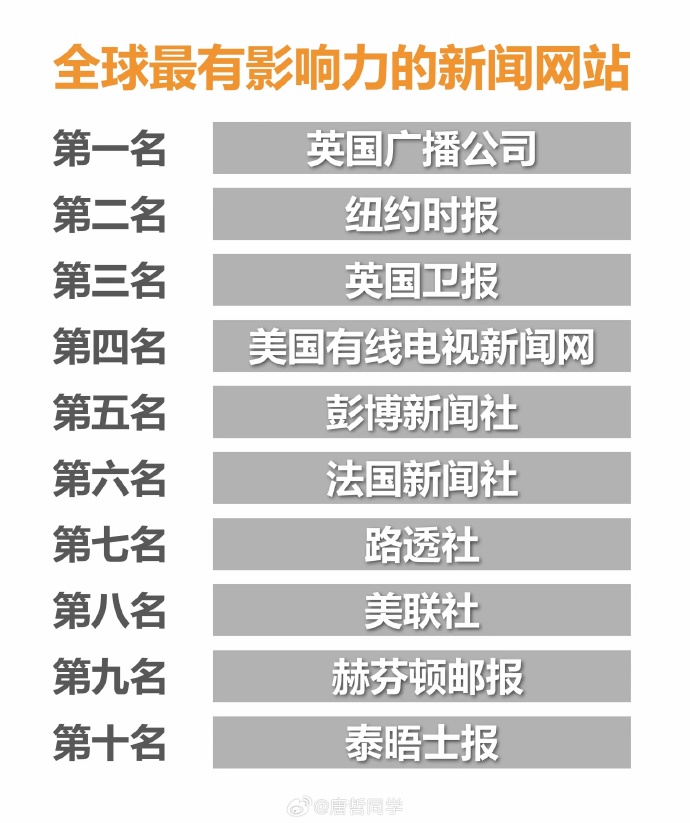 世界十大报纸排行及其影响力分析，世界十大报纸排名与影响力深度解析