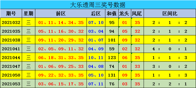 新澳门彩出号综合走势近50期分析,澳门彩票近50期综合走势分析