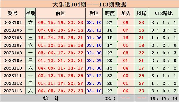 新澳门彩出号综合走势近50期分析,澳门彩票近50期综合走势分析