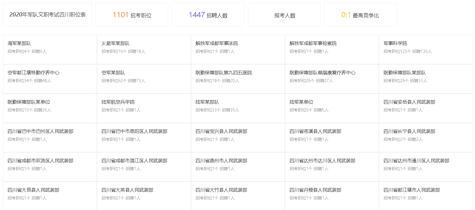 四川籍现役军官名单及其杰出贡献，四川籍现役军官名单与杰出贡献概览