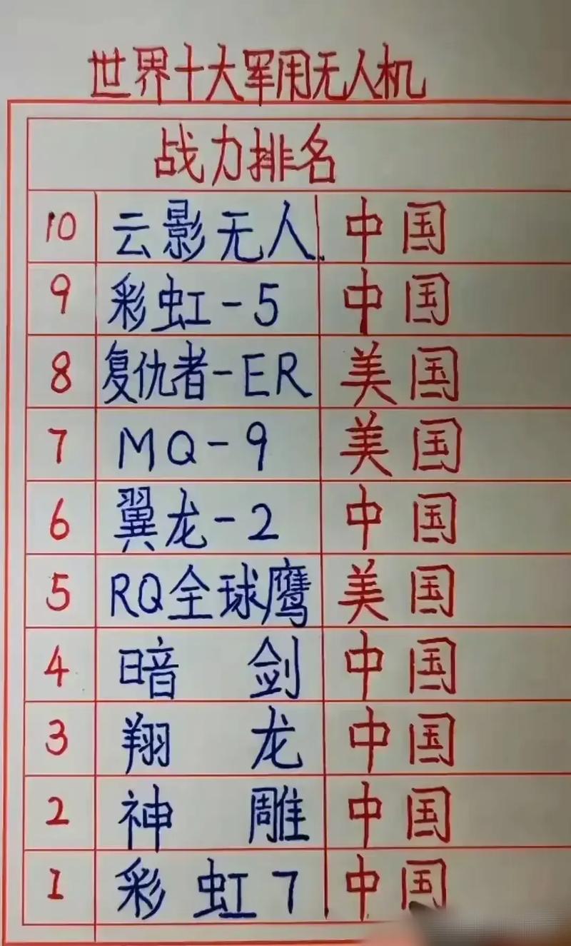无人机之最先进，技术革新与未来展望，无人机之最尖端技术革新与未来展望