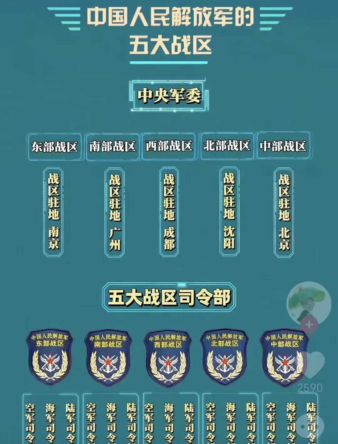 战区制的意义，重塑现代军事组织与战略决策效率，战区制重塑现代军事组织与战略决策效率的重要性