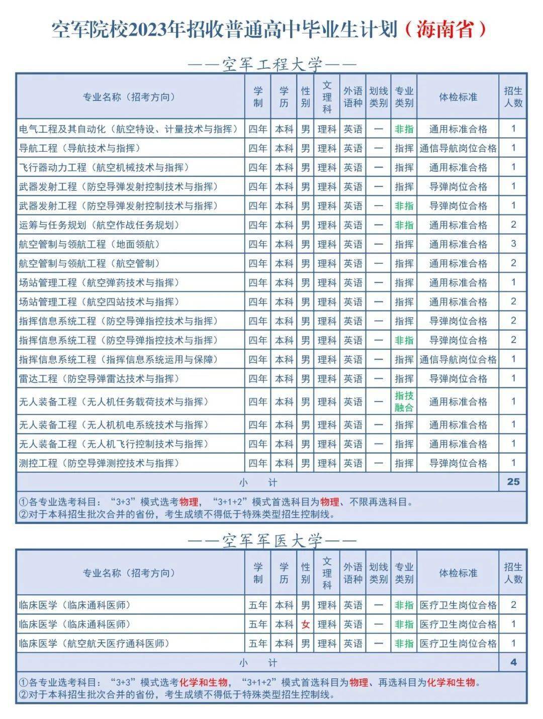 空军学校概述,探索空军学校的多样性与特点,空军学校概览,多样性与特色的探索