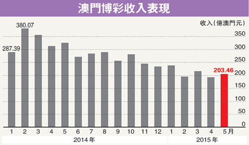 2025新澳门今晚开奖号码和香港